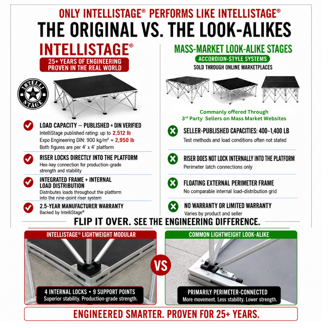 IntelliStage vs Accordion & X-Riser Portable Stages